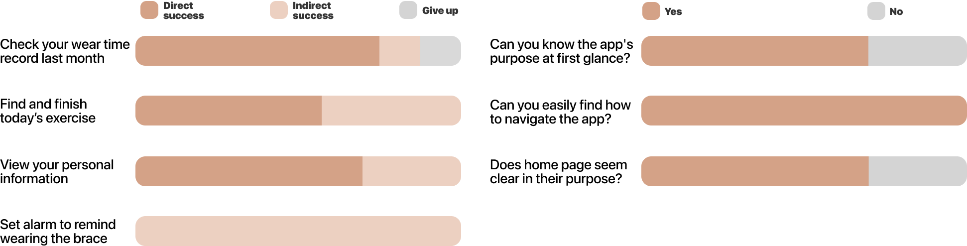 Airy style guide: rose primary palette and gradient accents