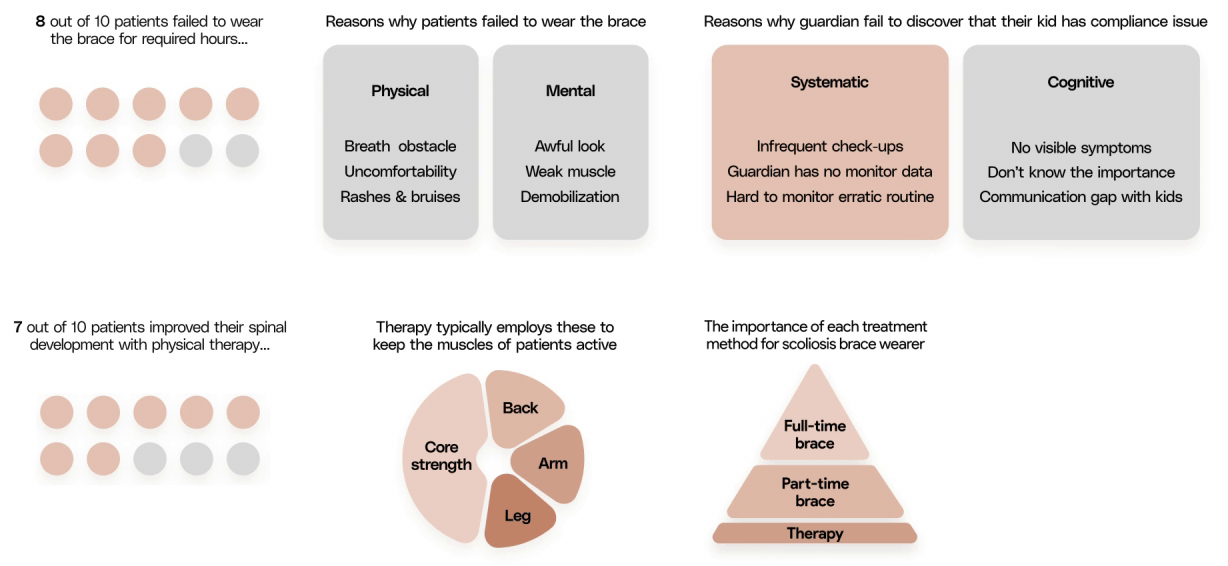 Airy app context: scoliosis care, bracing, and monitoring overview