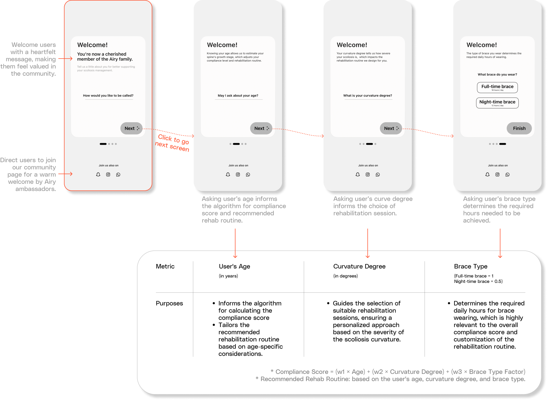 Airy mid-fi: launch questions and personalized onboarding fields