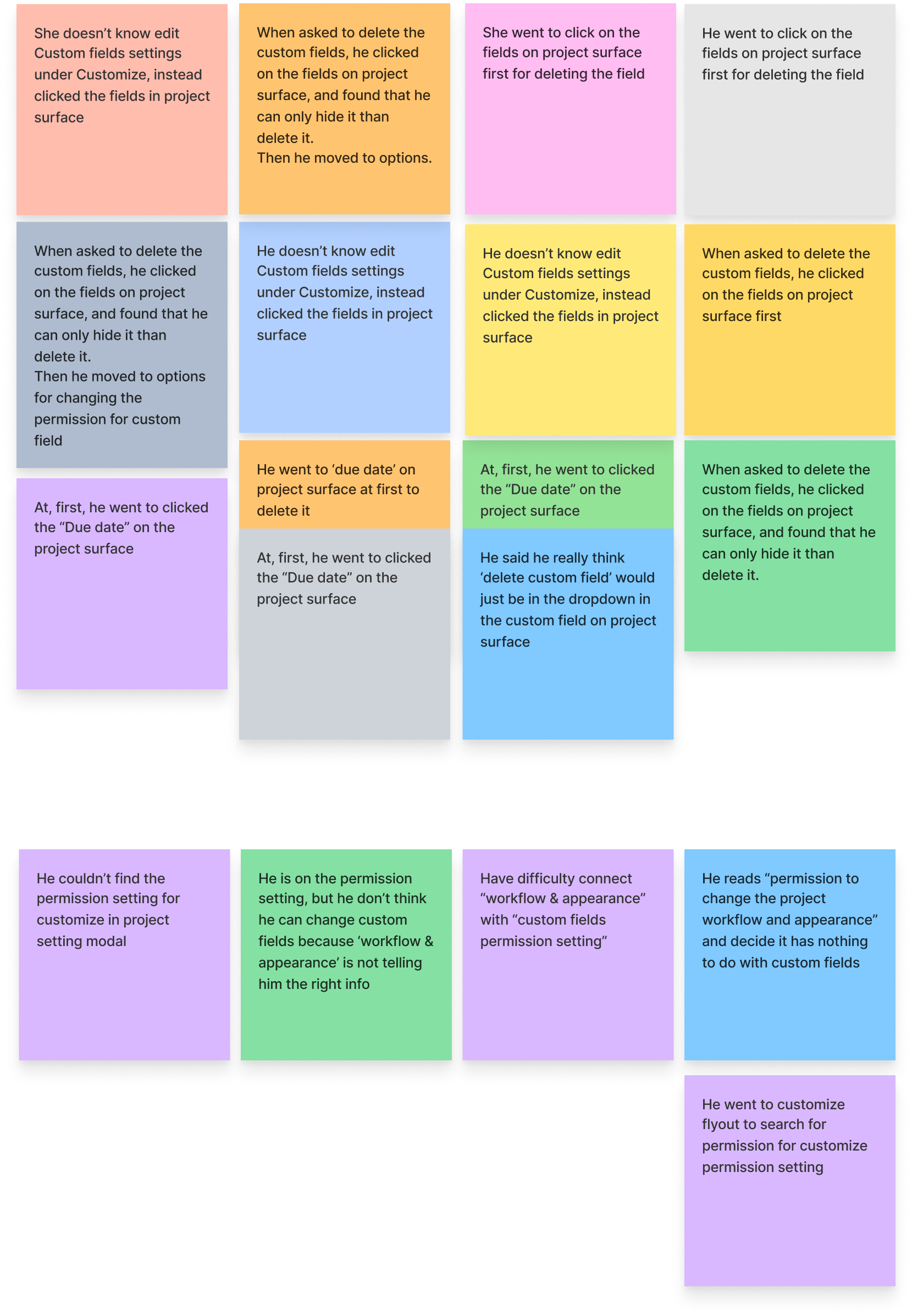 Usability insight 3: supplementary figure for custom fields and Customize permissions