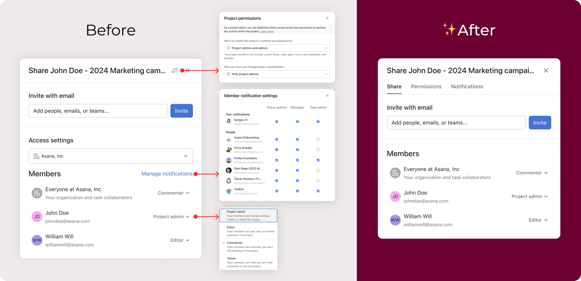 Before and after: Share dialog with Share, Permissions, and Notifications tabs replacing gear icon and scattered controls