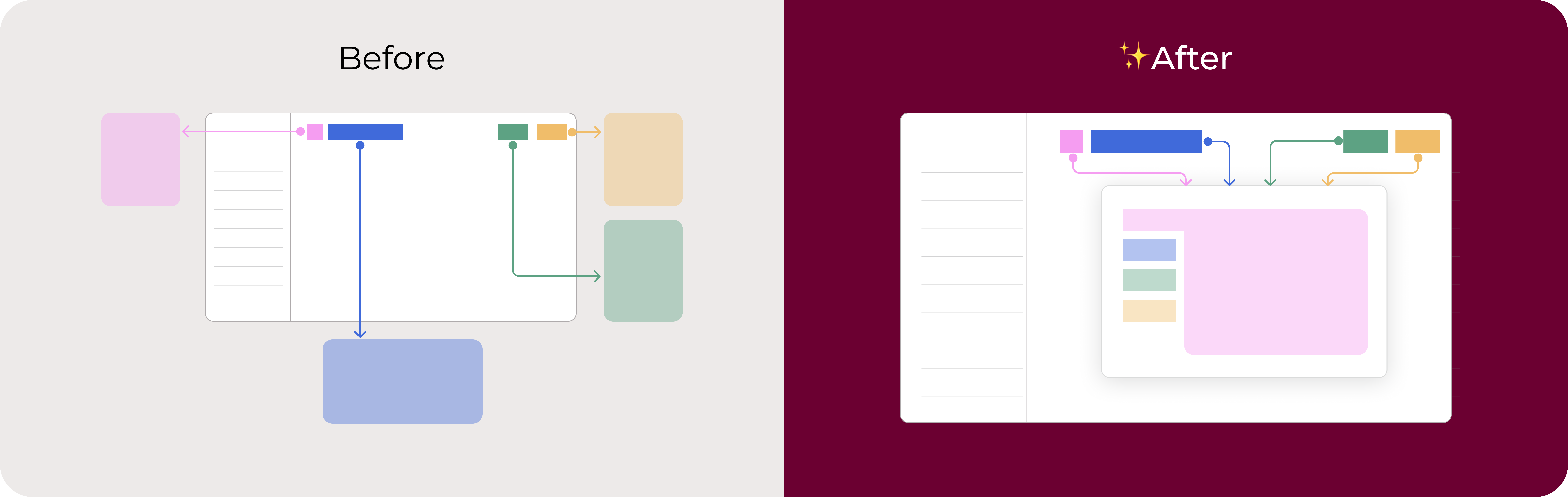 Before and after: scattered project settings consolidated into one intuitive framework