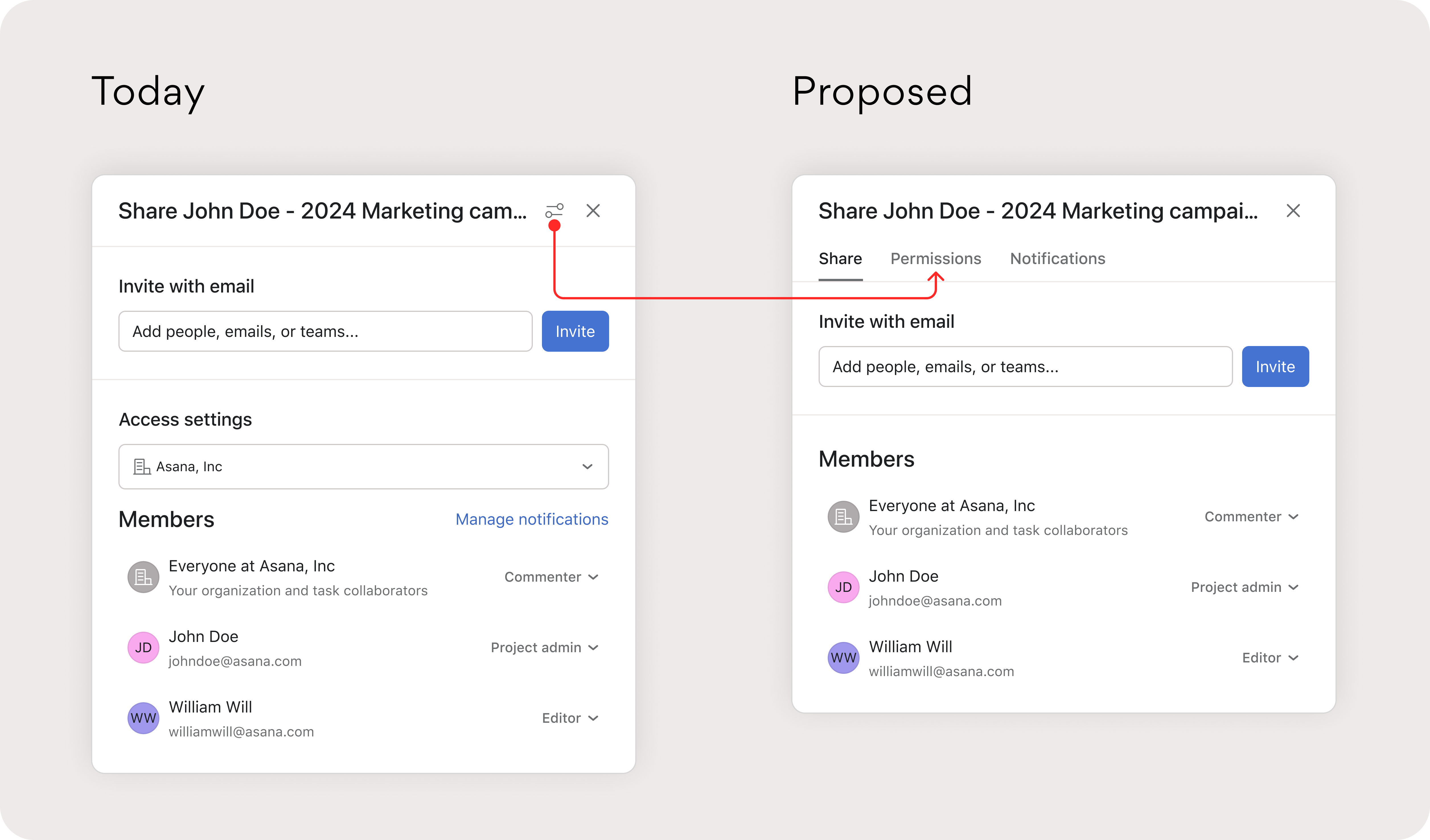 Usability insight 2: sticky-note feedback, behaviors and implications, and Today versus Proposed Share modal with Share, Permissions, and Notifications tabs