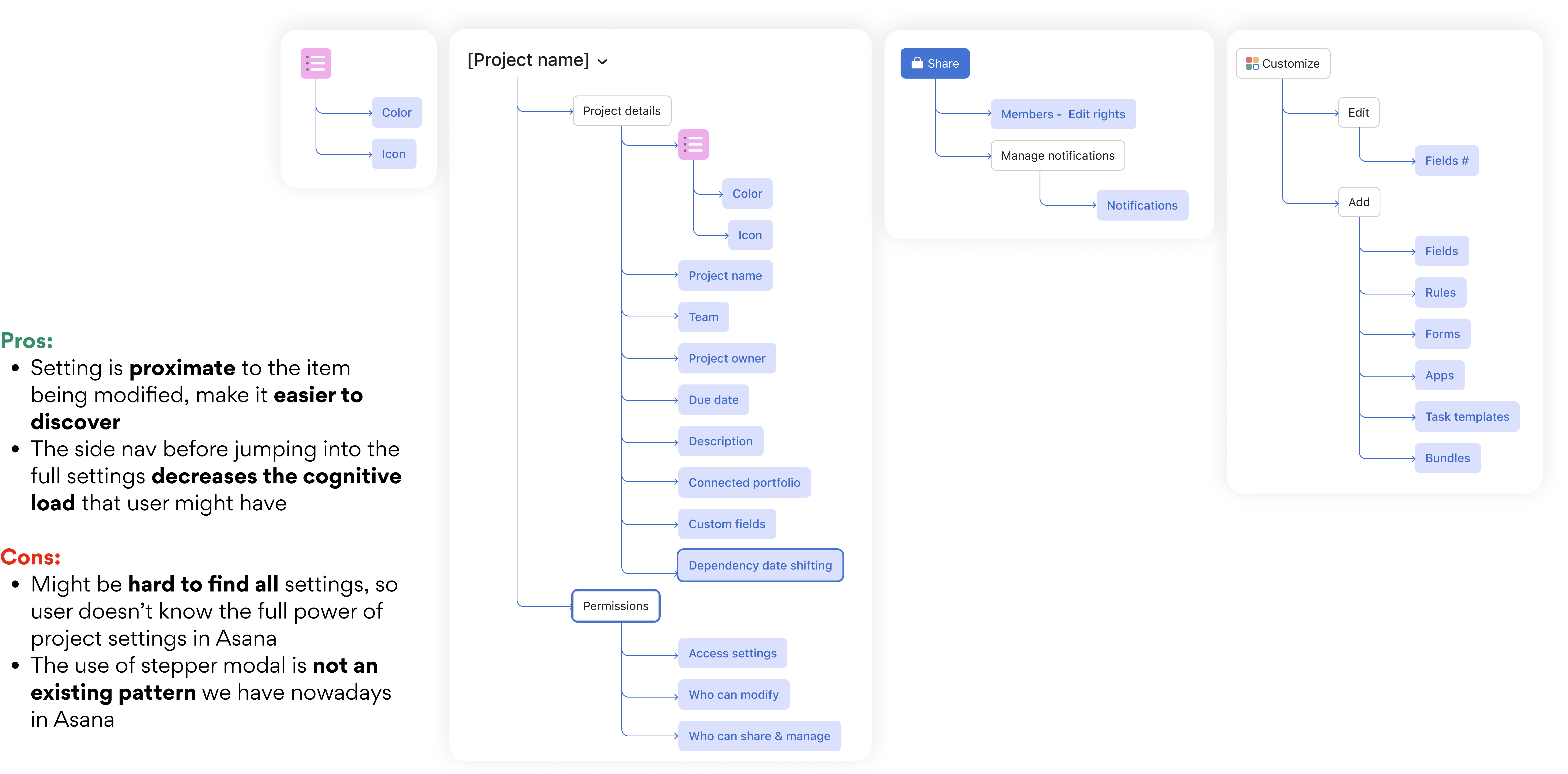 Information architecture: four entry points and settings hierarchy diagrams with pros and cons