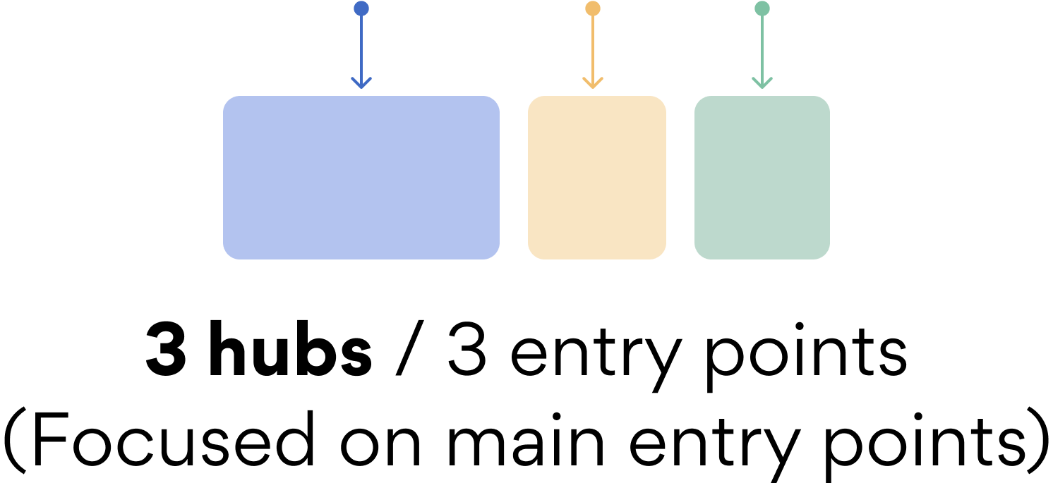 Tab entry points for project settings, share, and customize in Asana